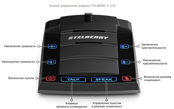 Stelberry S-510 пульт кассира
