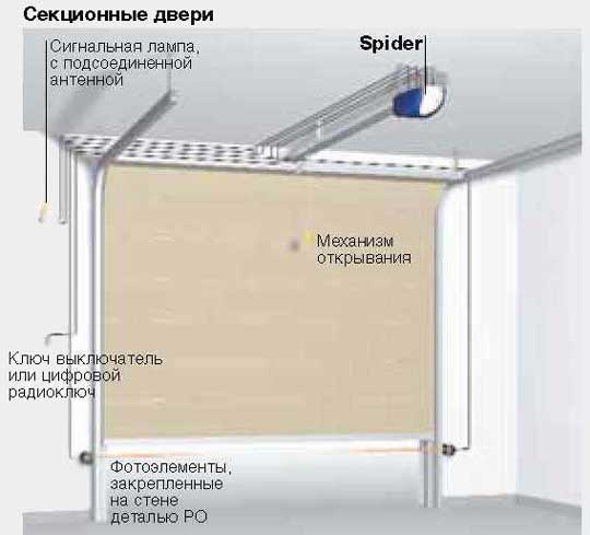 СХЕМА ПРИМЕНЕНИЯ NICE SPIDO