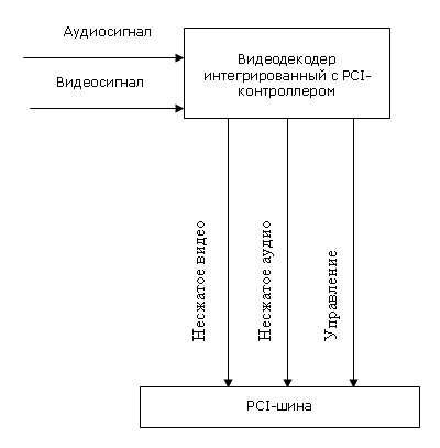 ����������������� AVC