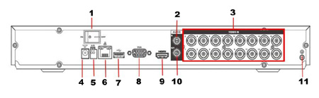  панель подключений видеорегистратора rvi-hdr16lb-c стандарта CVI